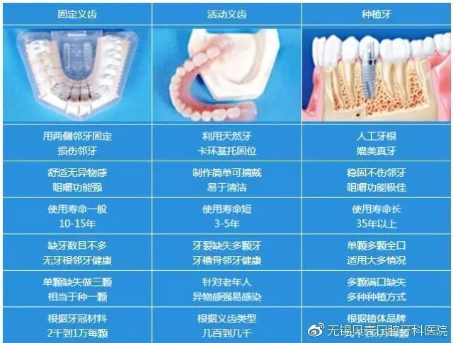 不锈钢镶牙是否安全