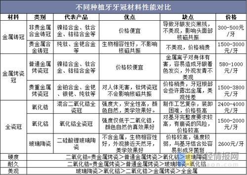 半口种植牙牙冠的最佳材料选择