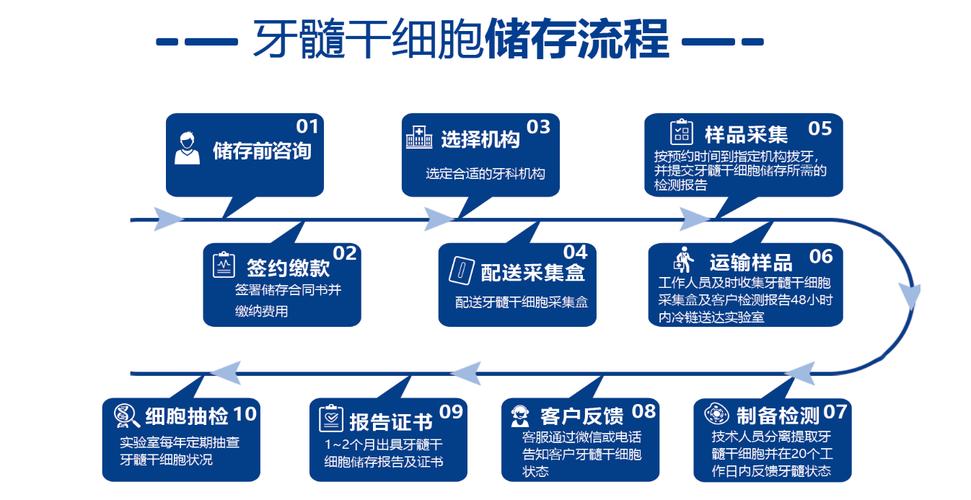 牙髓干细胞再生适用于成熟恒牙