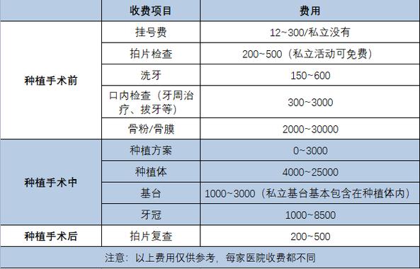 微创种植牙的价格