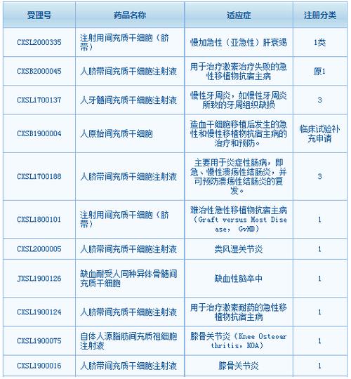 干细胞补牙洞多少钱—干细胞修复牙齿缺陷，价格多少