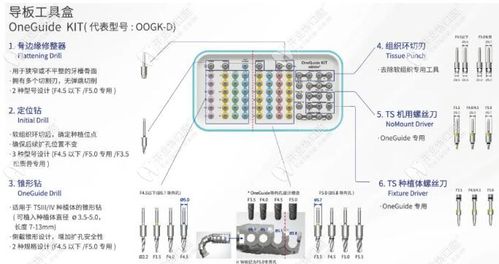 详解3i牙种植工具盒的使用方法