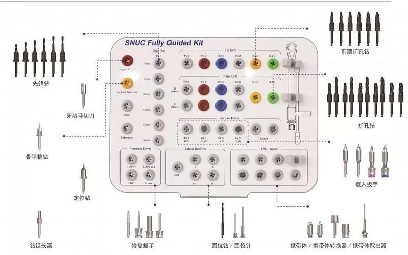详解3i牙种植工具盒的使用方法